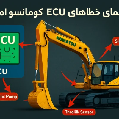تصویر آموزشی از بیل مکانیکی کوماتسو با اجزای مشخصشده شامل ECU، پمپ هیدرولیک، ترمز گردان، سنسور گاز و رادیاتور روغن.
